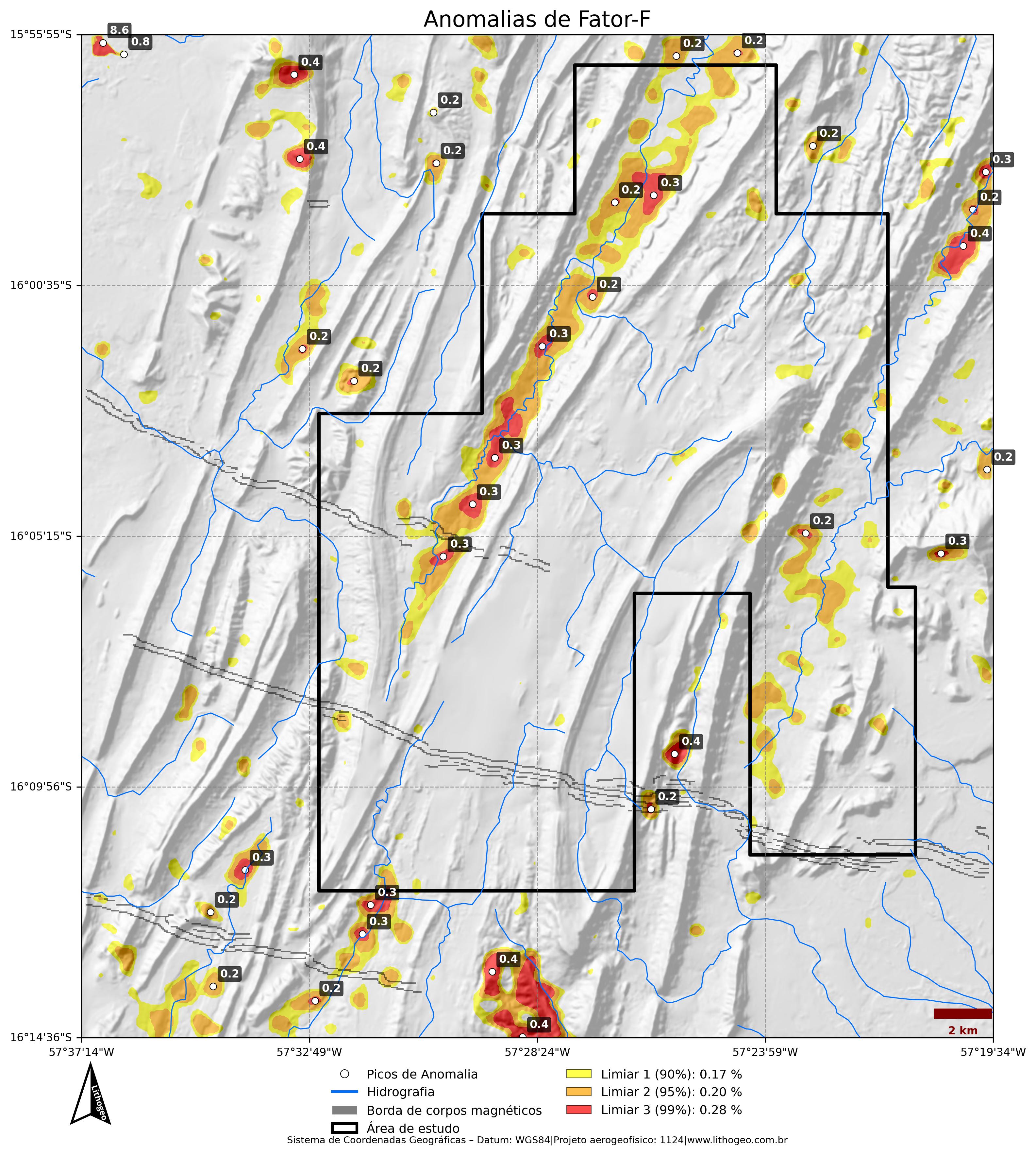 Anomalias de Fator-F - Análise complexa